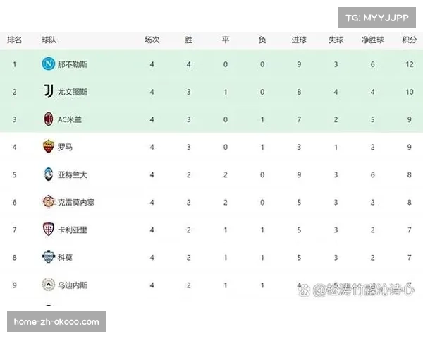 积分榜呈现明显分层,争冠争四保级三大战场格局清晰